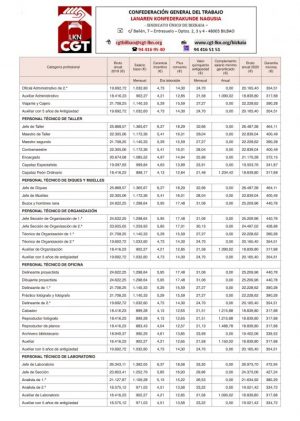 Tablas Salariales Irpf Bizkaia Image To U